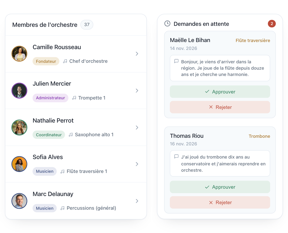 La liste des membres de l'orchestre avec le rôle de chacun, et les demandes d'adhésion à accepter ou refuser.